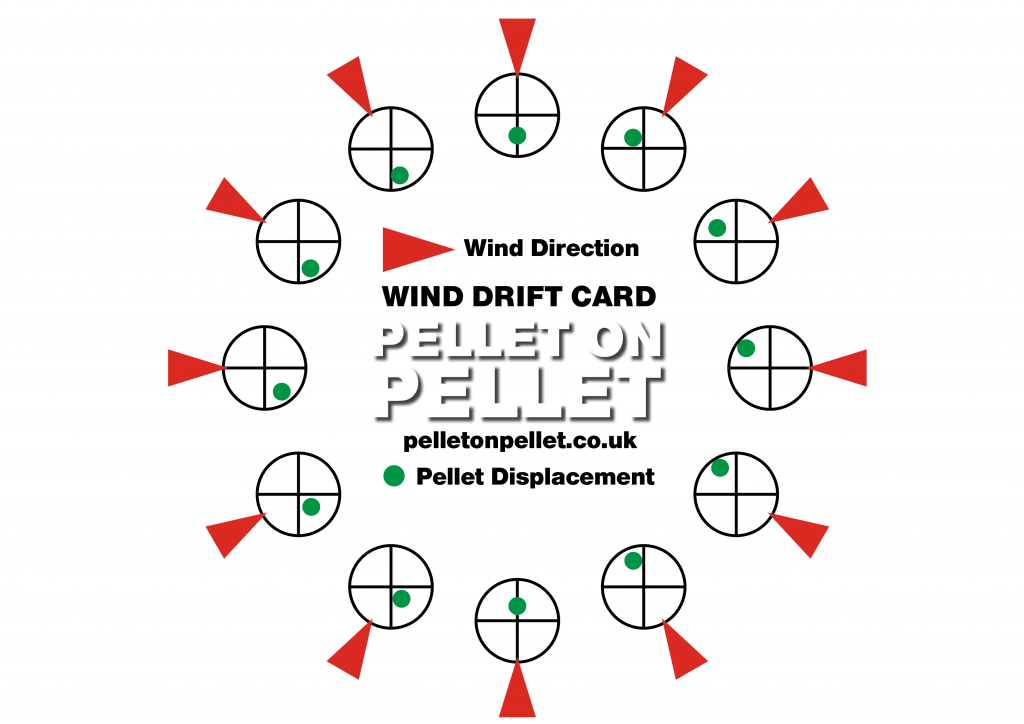 Wind Direction Field Target